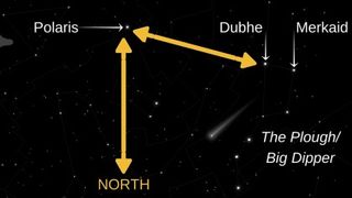 5. Kutup Yıldızı Polaris nasıl bulunur?