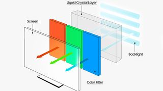 Samsung panel teknolojisi