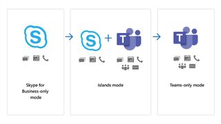 Microsoft Teams kullanıcı pilotu