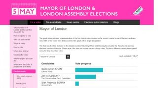 Londra Belediye Başkanlığı seçiminin sonuçları canlı olarak nasıl izlenir?