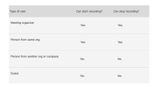 Microsoft Teams Kayıtları